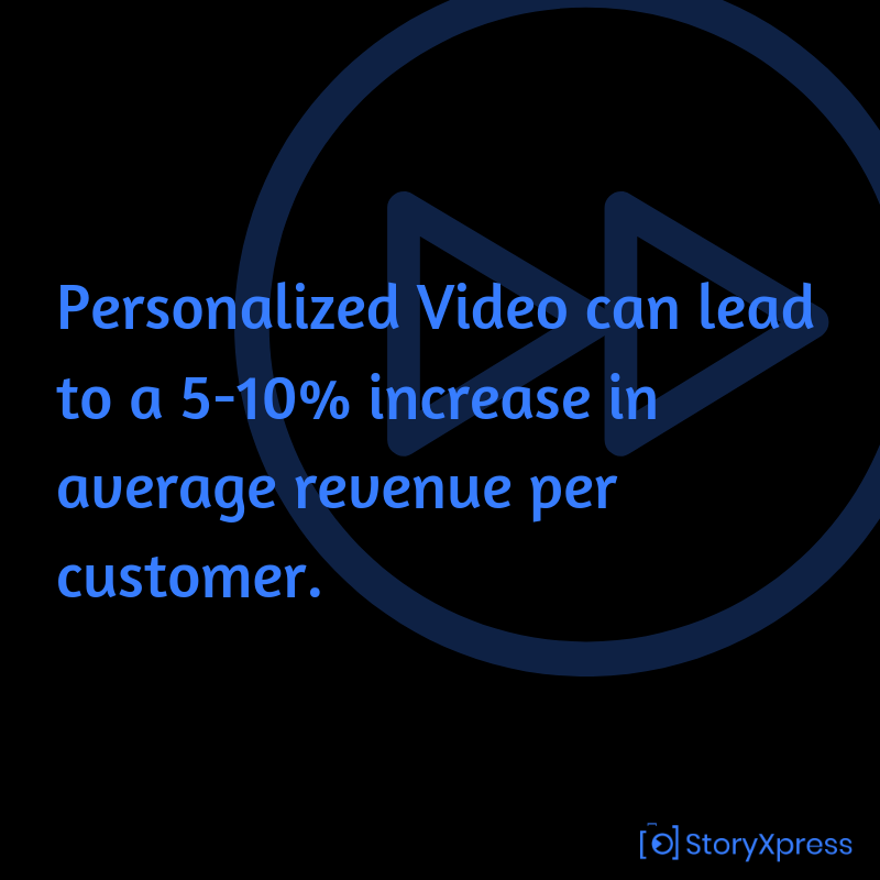 Personalization and Revenue per Customer