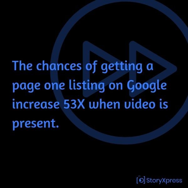 Videos increase your page rank on Google Search