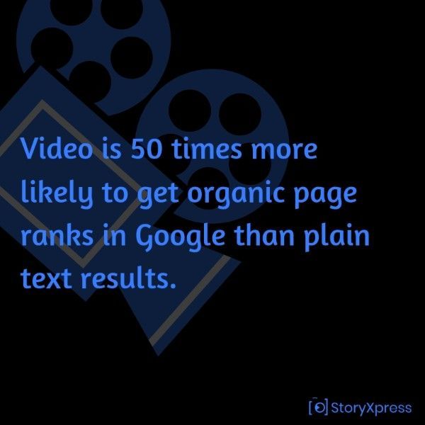 Videos increase organic page rank in Google