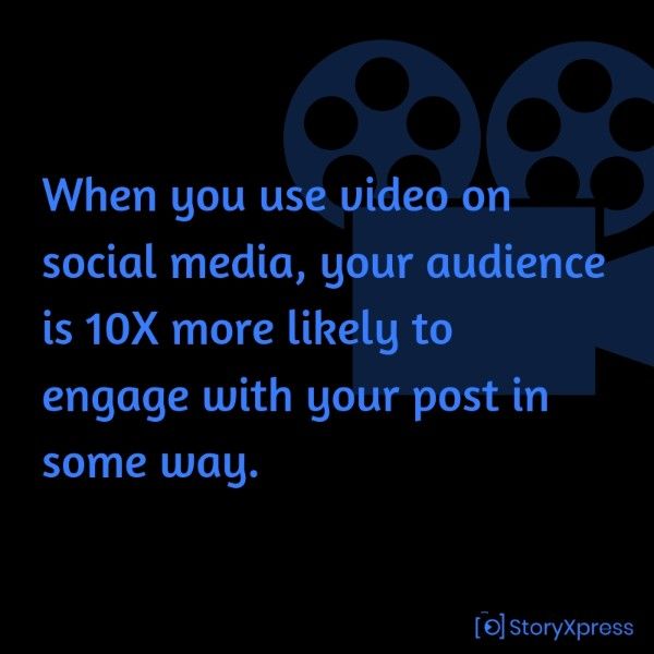 Videos increase engagement rate on your post