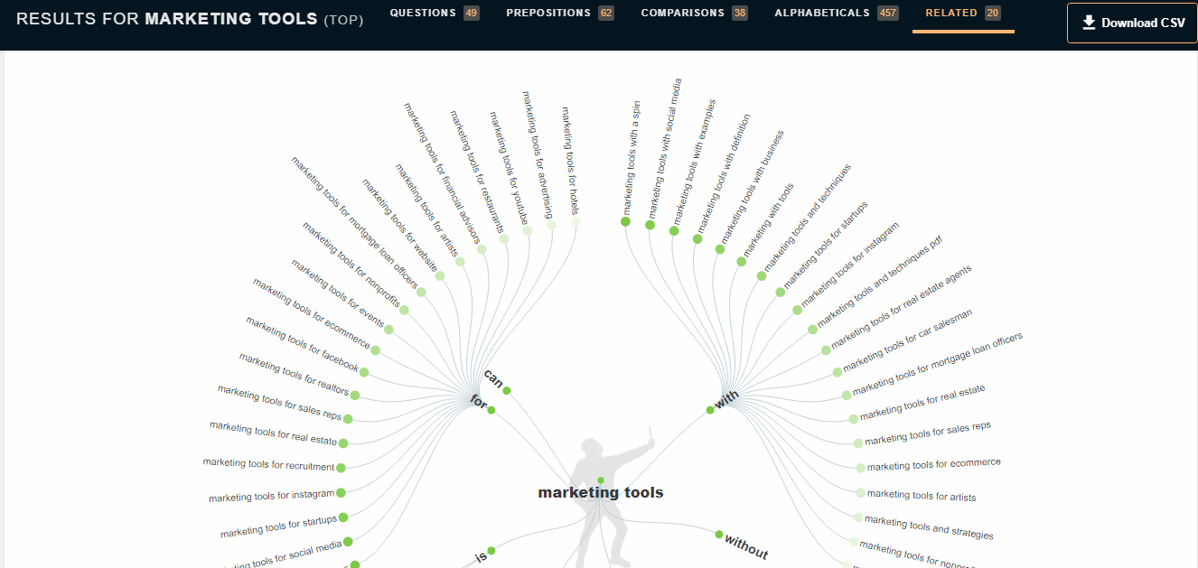  Answer the Public - Search questions around keywords