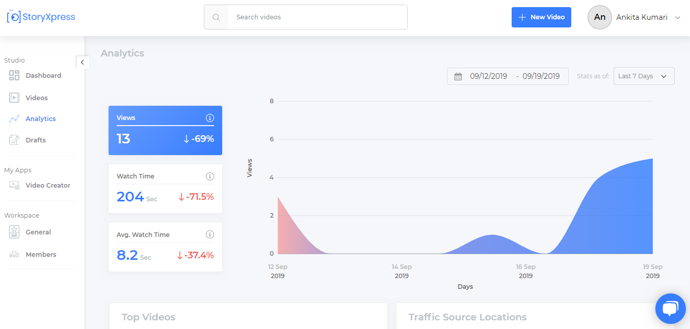 A Unified video marketing dashboard - StoryXpress