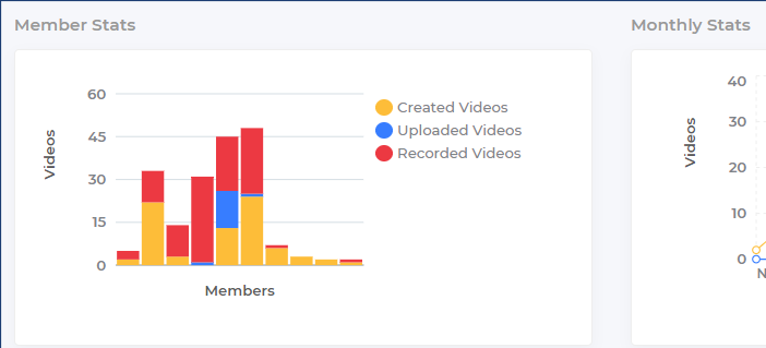 Host & Analyze to fetch better experience