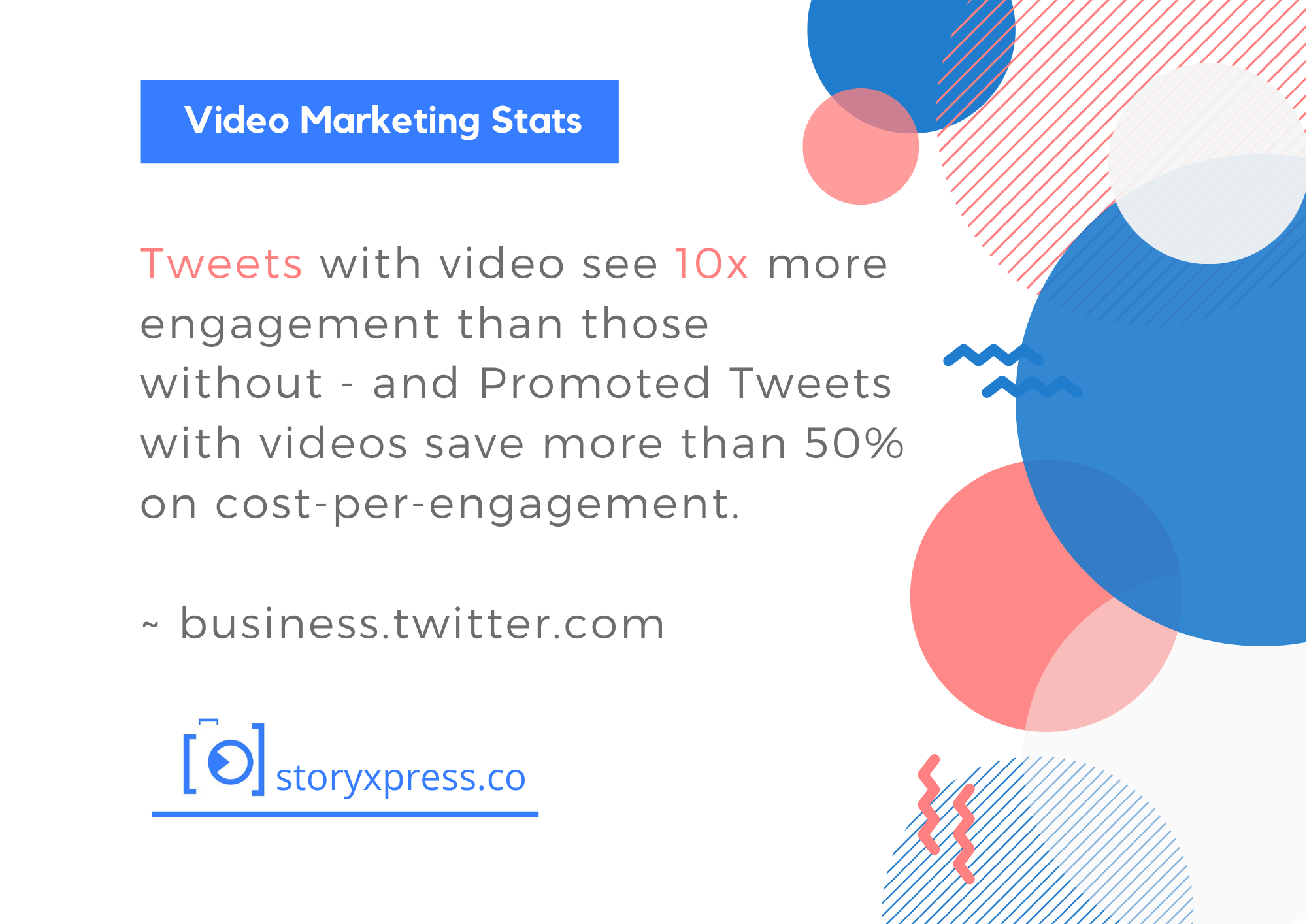 Video marketing stats