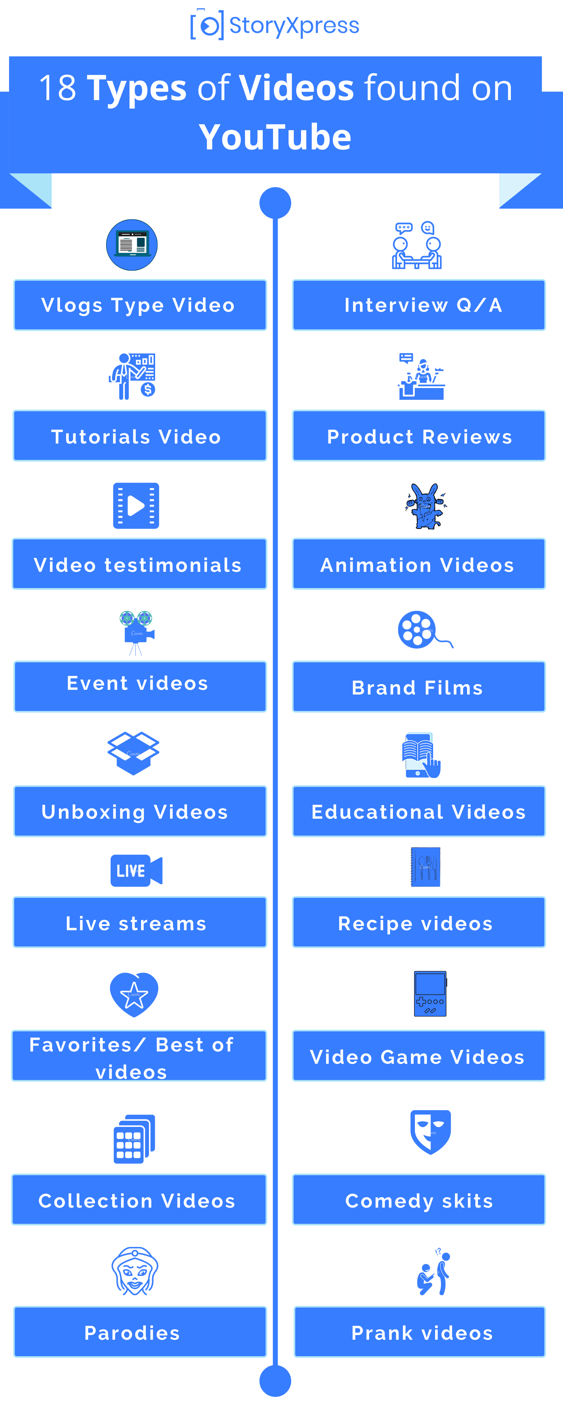 What Type Of Youtube Videos Get Viewed Most 2024 - Cele Meggie