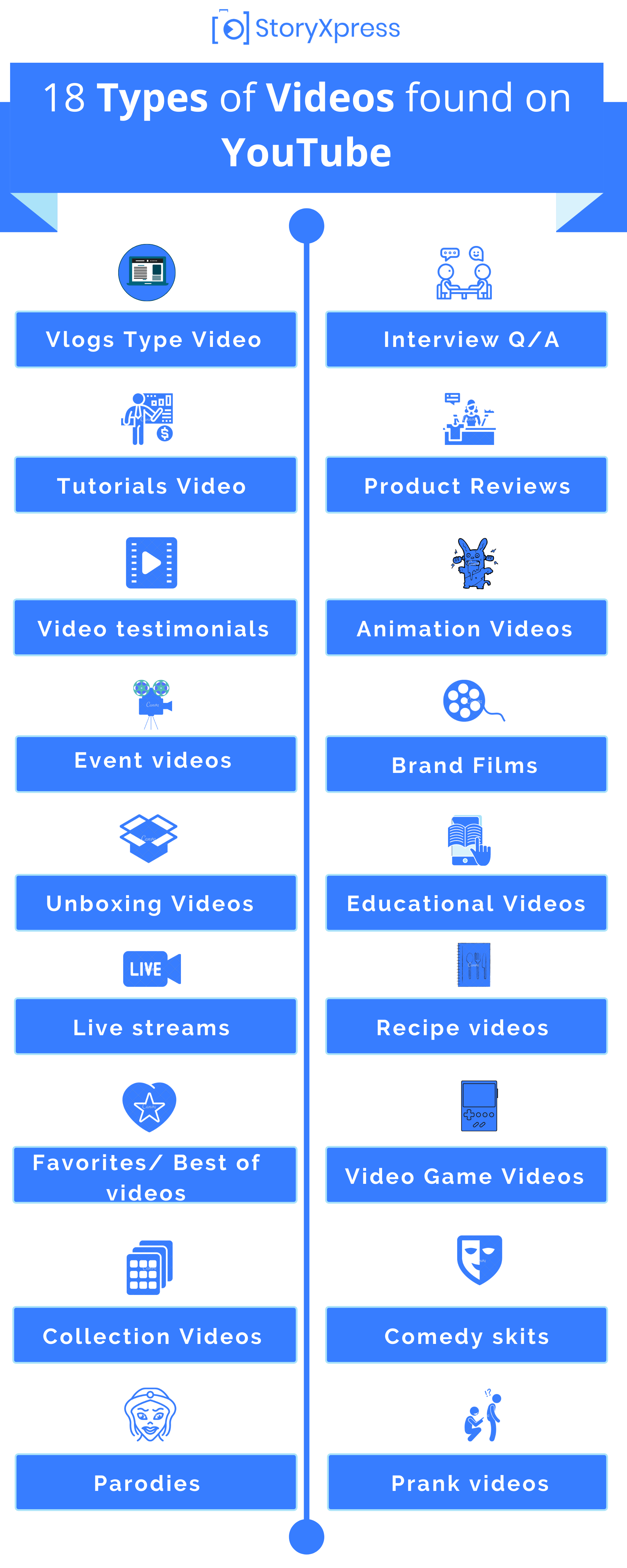 Top 20 Types Of YouTube Videos To Boost Engagement