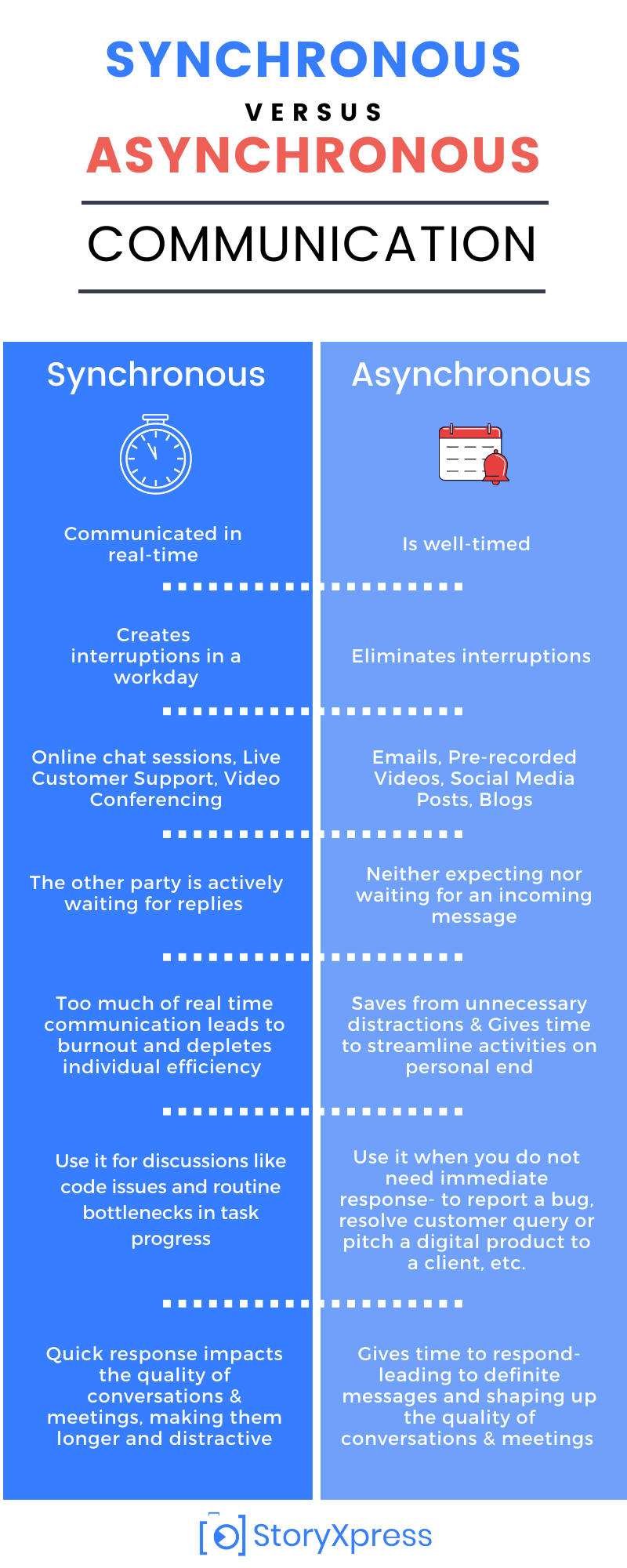 Infographic- Synchronous vs Asynchronous Communication