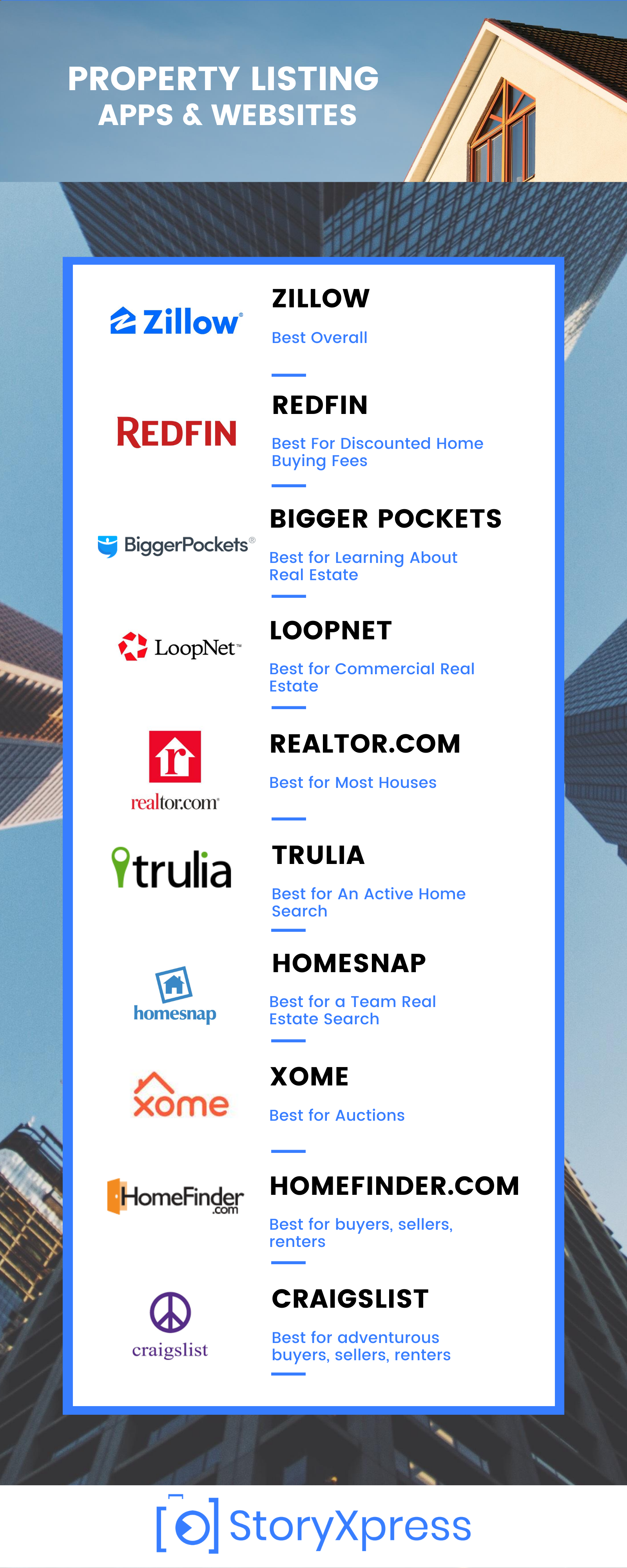 Property Listing Apps & Websites- Infographic