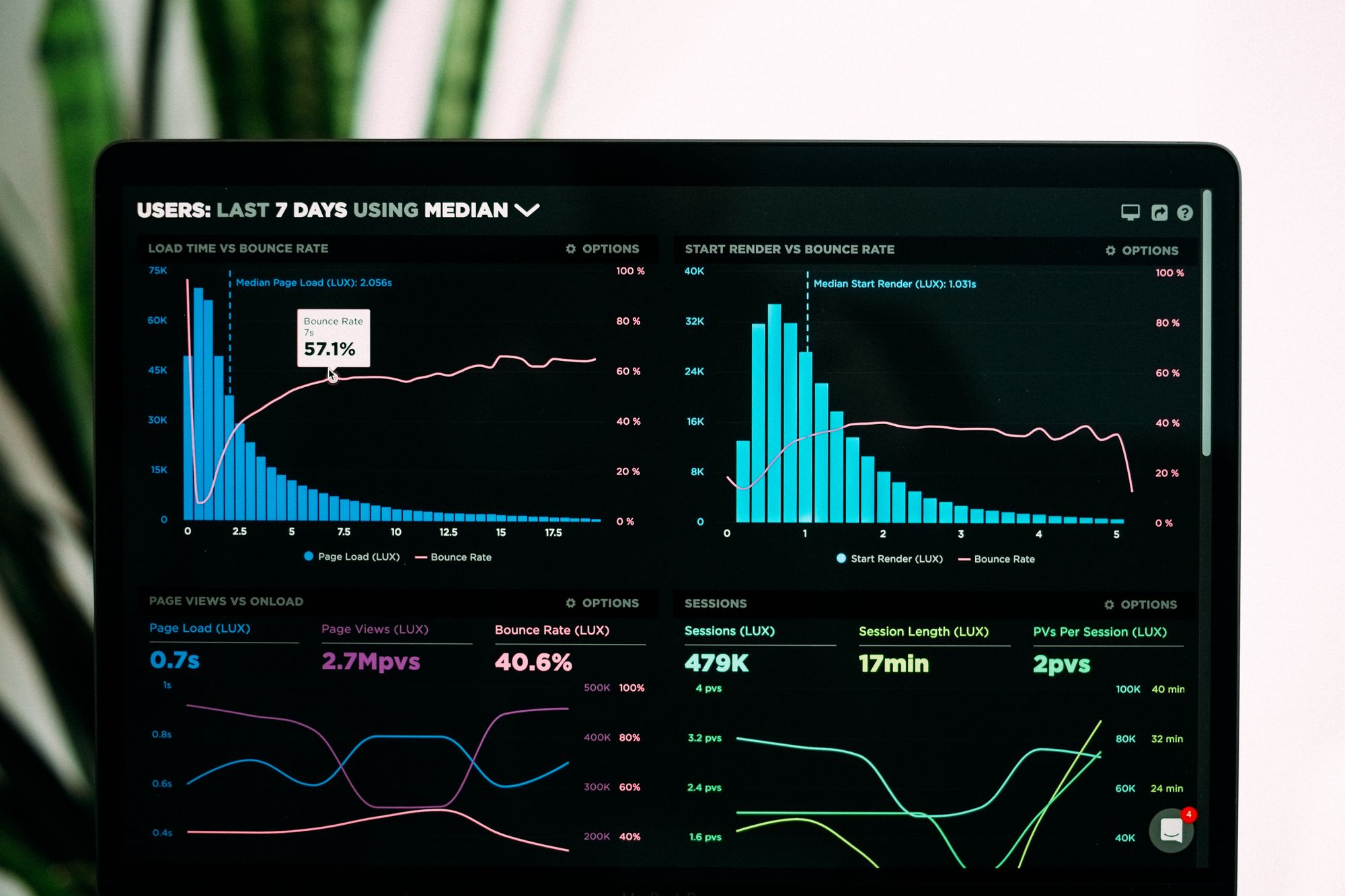 video analytics